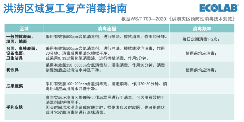 鄭州飲品店裝修公司災(zāi)害后如何安全復(fù)工？(圖2)